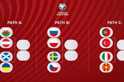 ผลจับสลากรอบเพลย์ออฟ โซนยุโรป เพื่อหาตัวแทน 3 ชาติ ไปเล่นฟุตบอลโลก 2022 รอบสุดท้าย